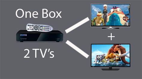 how to distribute cable tv with one box|connecting two tvs to one cable box.